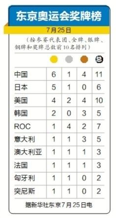 奥运会奖牌榜，奥运会奖牌榜总数统计表！