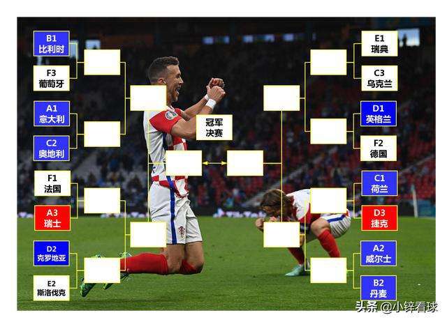 欧洲杯16强对阵表的简单介绍