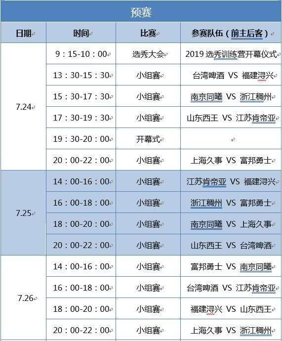 cba最新赛程时间表，cba最新赛程时间表北京首钢与福建男蓝比赛结果！