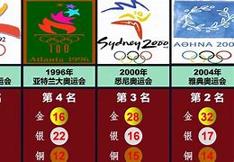 中国奥运会奖牌，中国奥运会奖牌零的突破！
