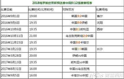 世预赛中国赛程时间表，世预赛中国赛程时间表中国日本！