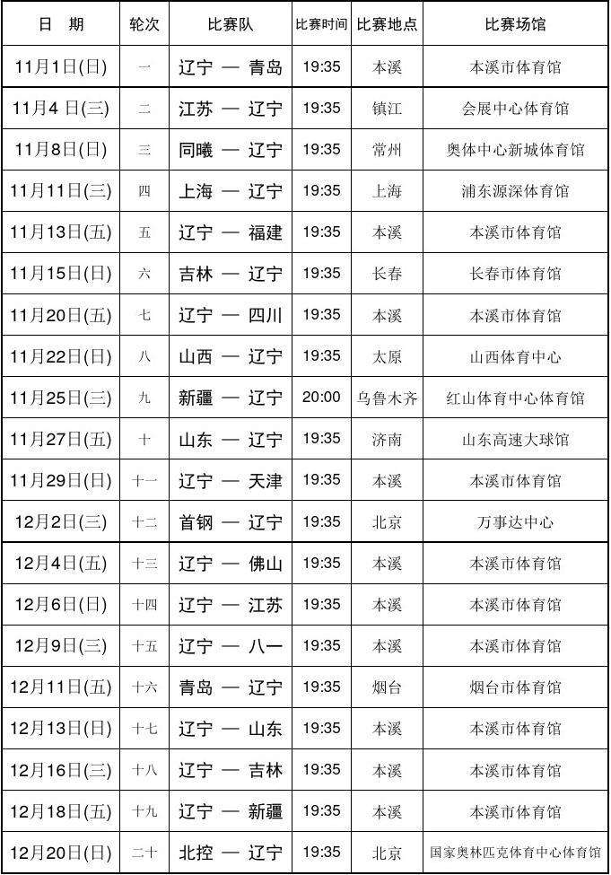 最新CBA赛程表，最新cba赛程表季后赛吉林对北京第二场！