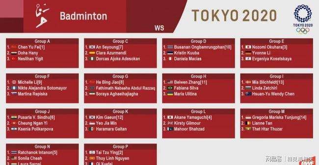 东京奥运会篮球赛程公布，东京奥运会篮球赛程表中国！