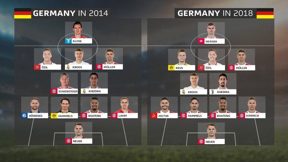 德国队阵容，卡塔尔世界杯德国队阵容！