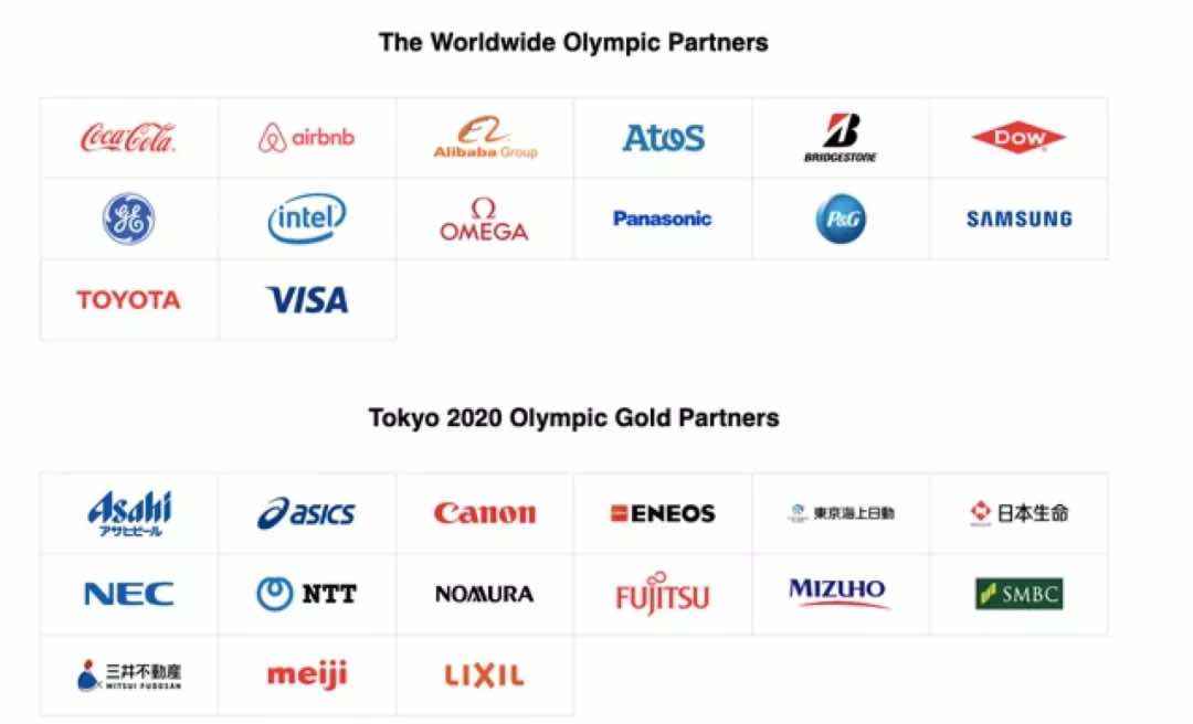 东京奥运会总支出超200亿美元的简单介绍