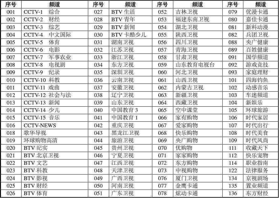 北京卫视节目表单，北京卫视节目表今天节目单！