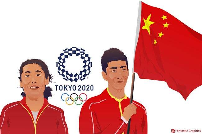 中国奥运代表团第108位出场，中国奥运代表团第108位出场时间！