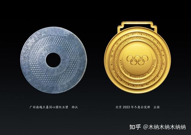 中国冬奥会金牌，中国冬奥会金牌榜目录！
