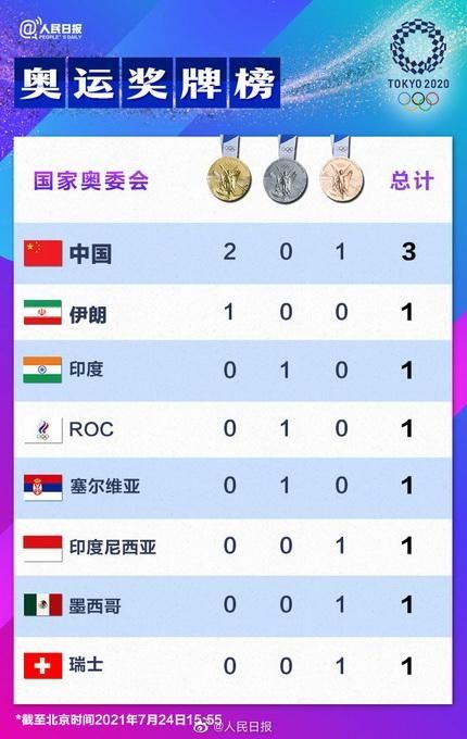 奥运会奖牌数量，2021年中国奥运会奖牌数量！