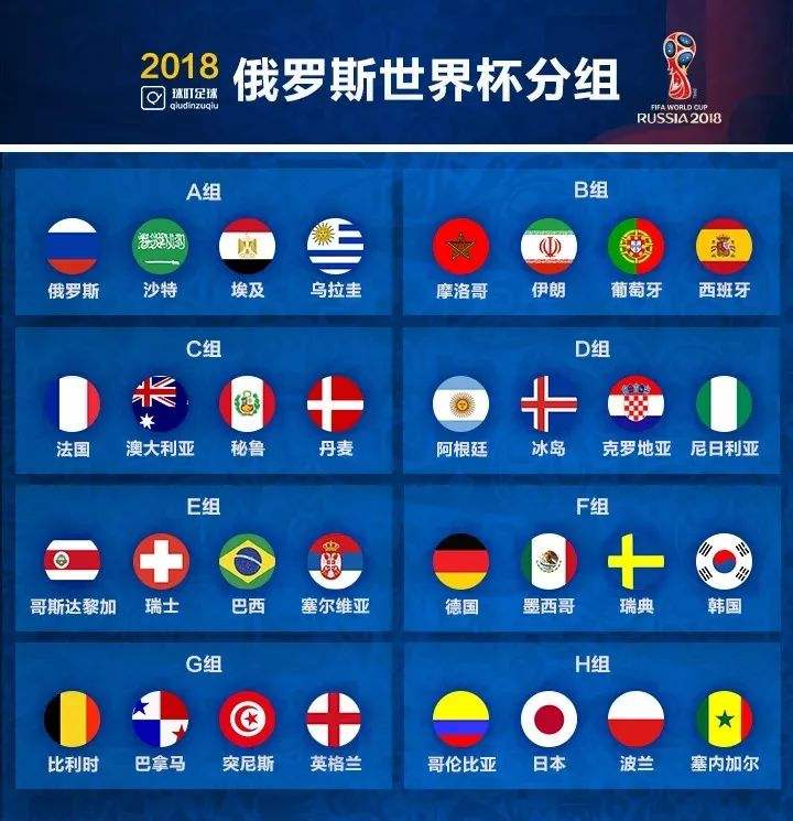 2018足球世界杯赛程，2018年世界杯足球参赛队名称标志！