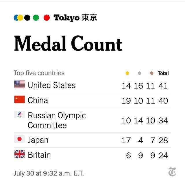 东京奥运会有多少个国家参加的简单介绍