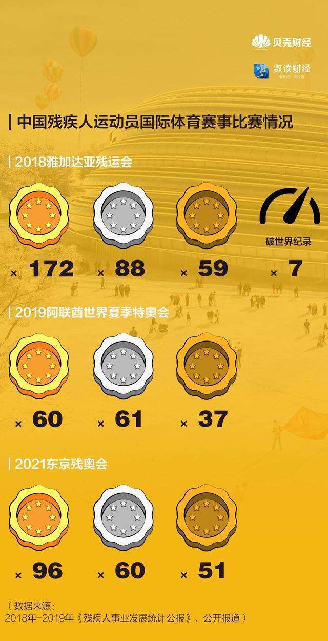 北京冬残奥会金牌榜，北京冬残奥会金牌榜中国获第8金！