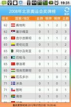 2012奥运会金牌榜，2012奥运会金牌榜排名中国！