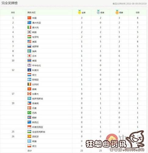 北京奥运会中国金牌数的简单介绍