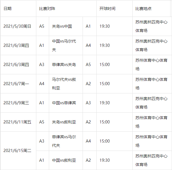 中国男足世界杯预选赛赛程表，中国男足世界杯预选赛赛程表时间！