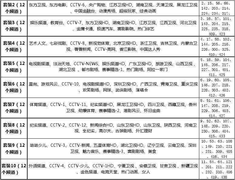关于深圳电视剧频道节目表的信息