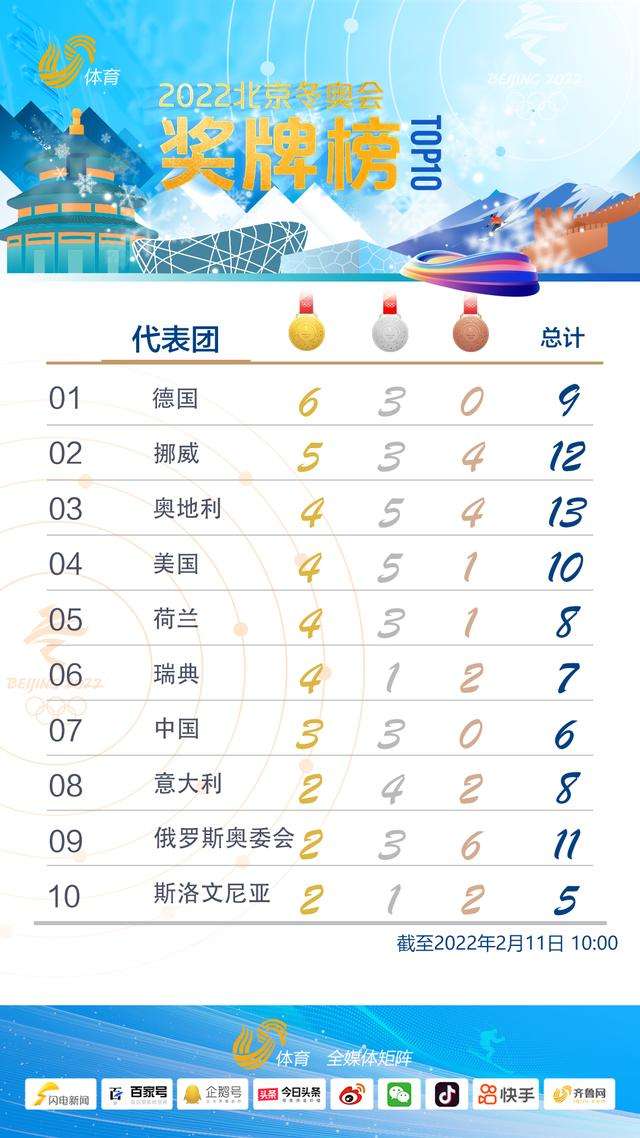 北京奥运会中国奖牌数的简单介绍