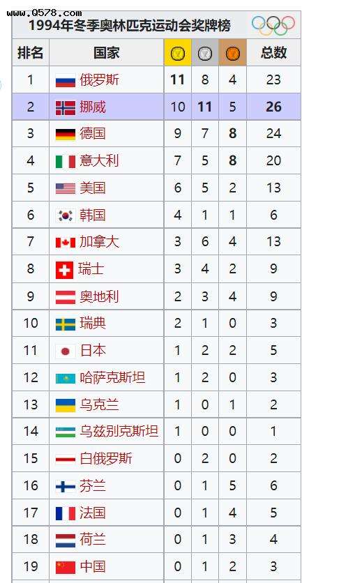中国历届奥运会奖牌，中国历届奥运会奖牌数目！