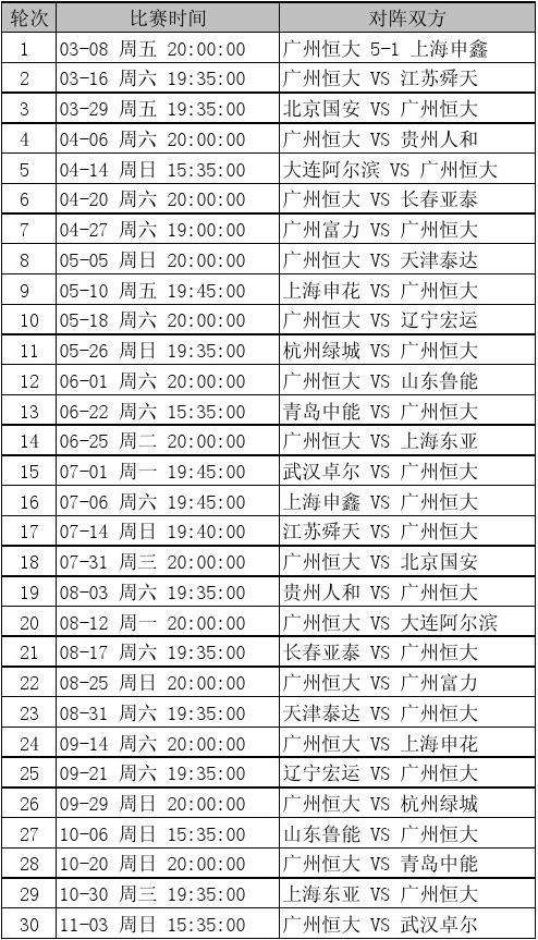 广州恒大赛程表，广州恒大今年的赛程！