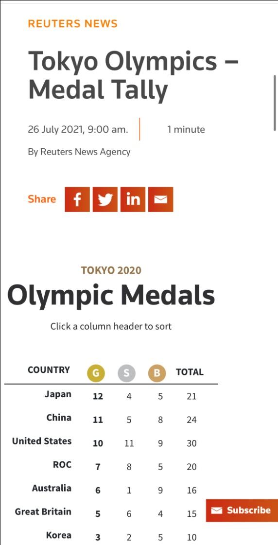 奥运会金牌总数排名，奥运会金牌是纯金的吗！