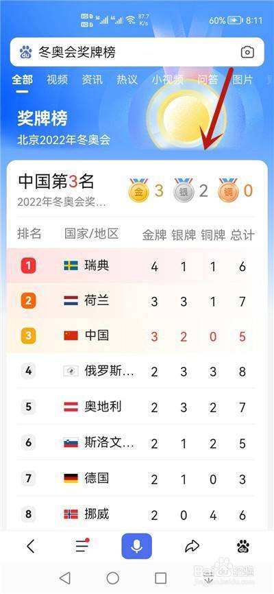 今年冬奥会金牌榜，中国冬奥会金牌榜排名！