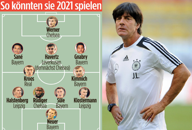 德国阵容，2014年世界杯德国阵容！