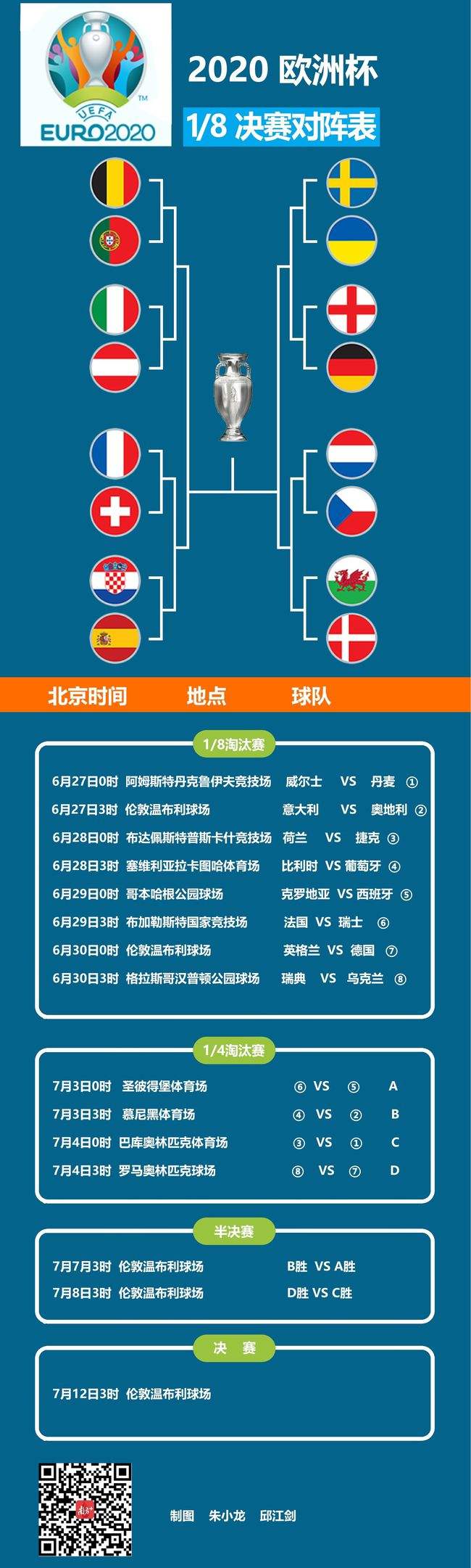 欧洲杯赛程，欧洲杯赛程2022赛程表图！