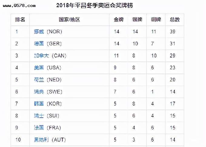 中国冬奥会金牌获得者，中国冬奥会金牌获得者名单2022！