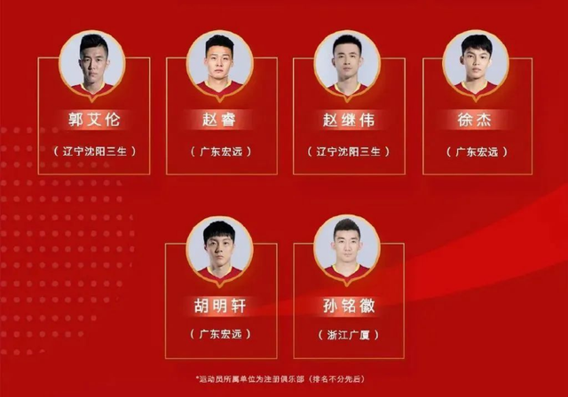 中国男篮队员名单，中国男篮队员名单最新！