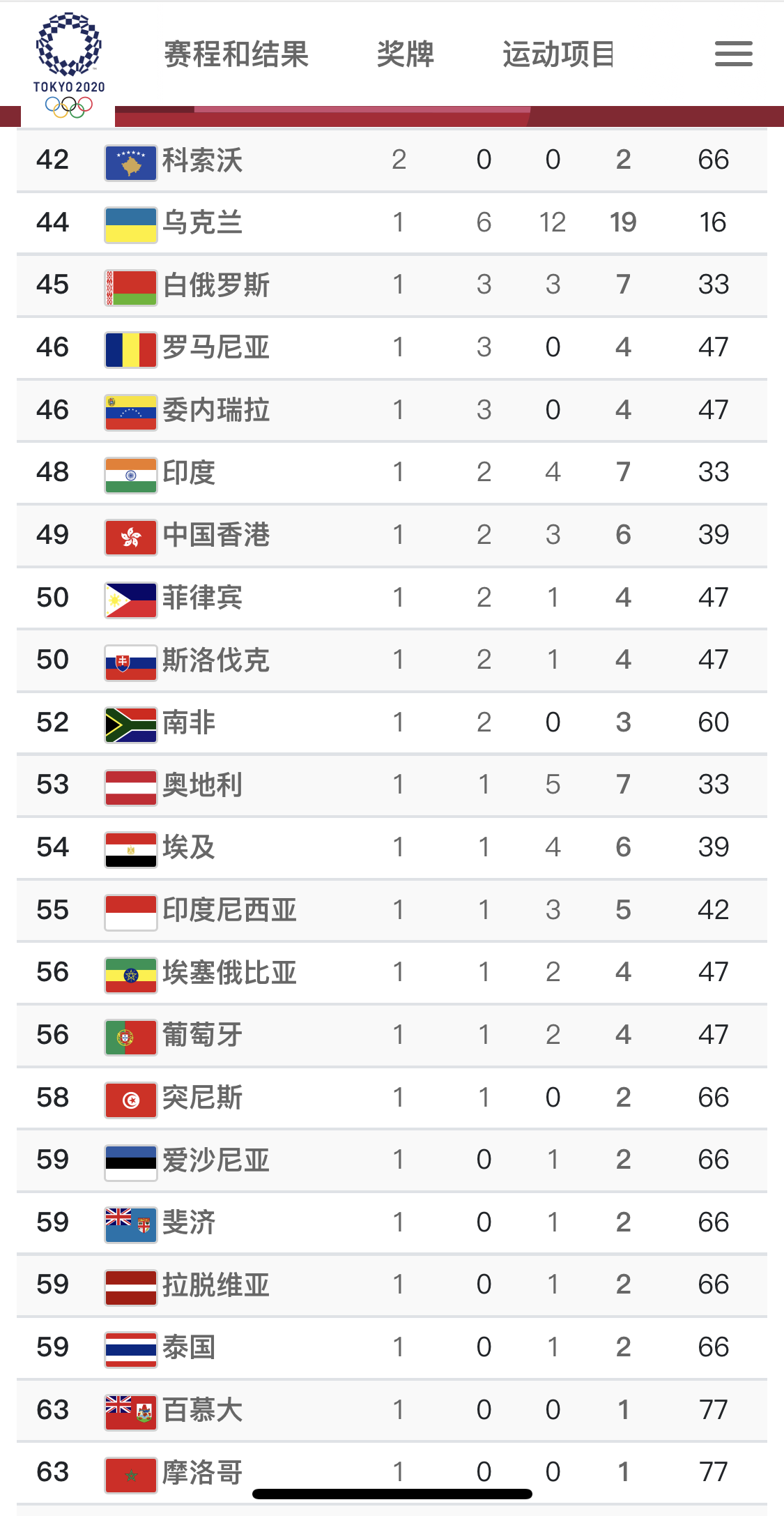 中国金牌数量排名，中国金牌数量排名实时！
