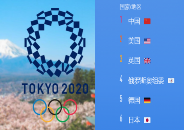 东京奥运会直播在线观看，东京奥运会直播在线观看篮球！
