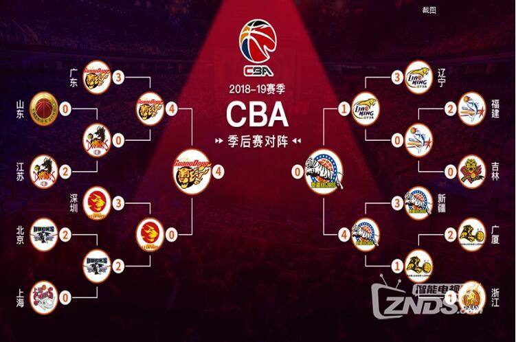 cba季后赛时间，2022年cba季后赛时间！