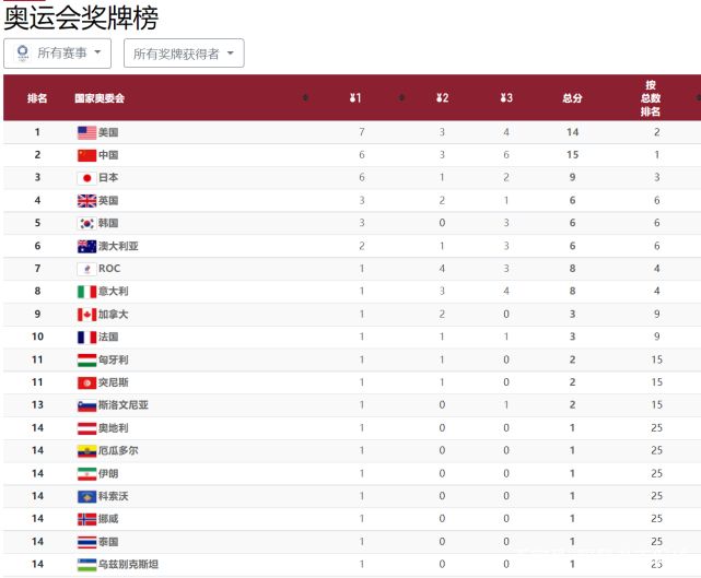 北京奥运会中国奖牌数，北京奥运会中国队奖牌数！