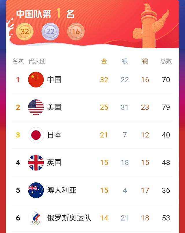奥运会奖牌数，中国奥运会奖牌数！
