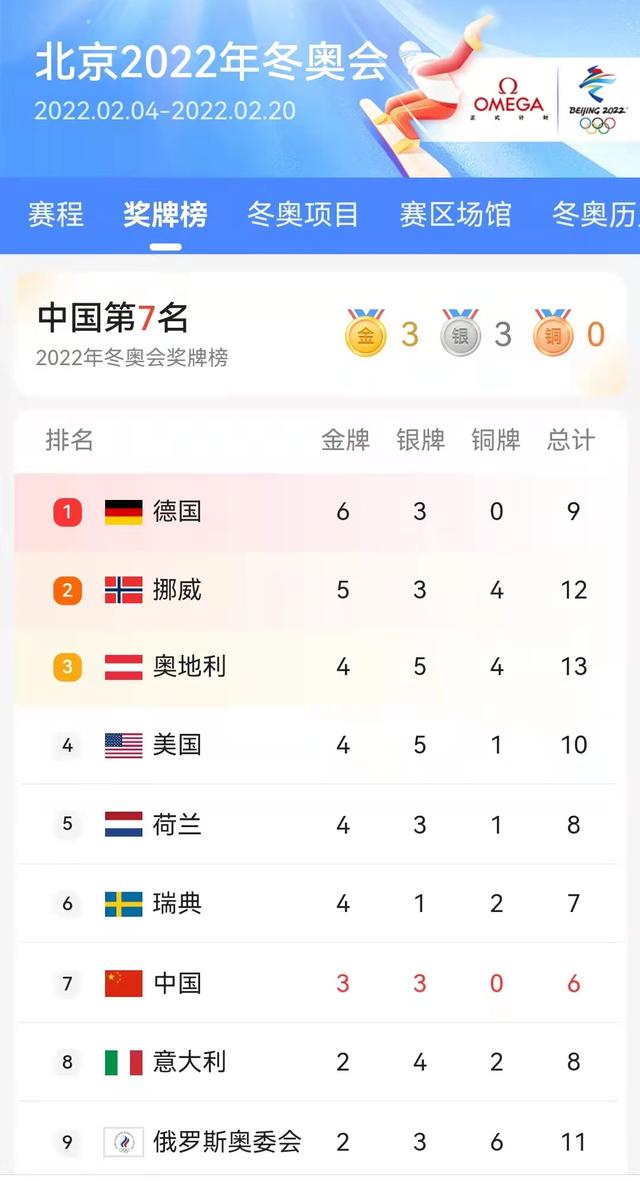 中国冬奥会奖牌，中国冬奥会奖牌榜最好成绩！