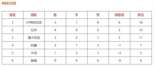 世界杯预选赛中国对日本时间，世界杯预选赛中国对日本时间怎么下载！