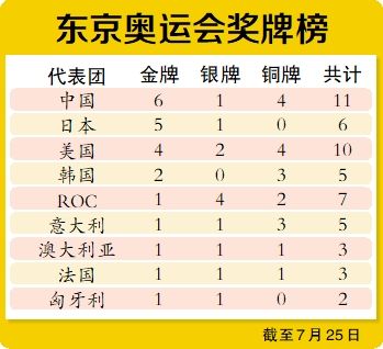 上一届奥运会奖牌榜，上一届奥运会奖牌榜中国名单！