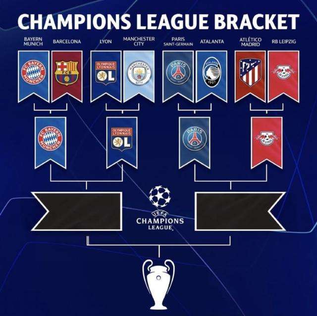 欧冠4分之一决赛赛程，欧冠4分之一决赛赛程2020！