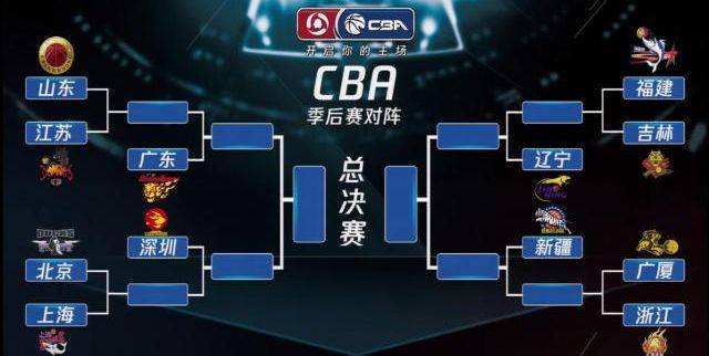 cba季后赛，cba季后赛对阵结果！
