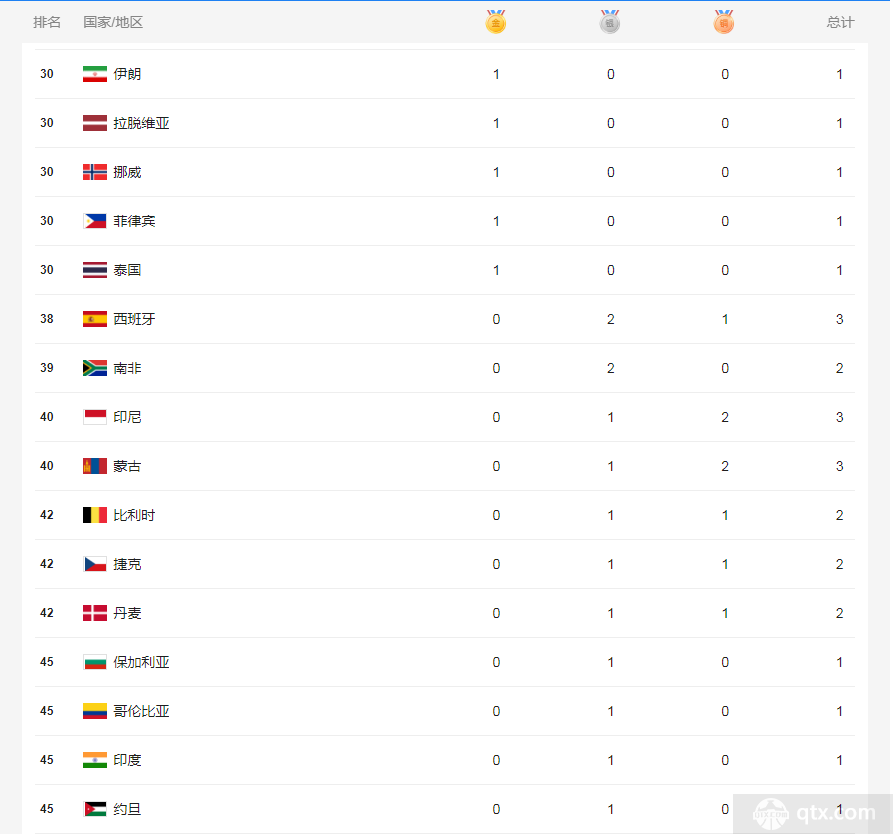 奥运会中国金牌数量排名，奥运会中国金牌数量排名预测！