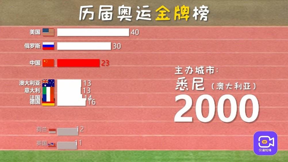 上一届奥运会中国金牌数，上一届奥运会中国金牌数量！