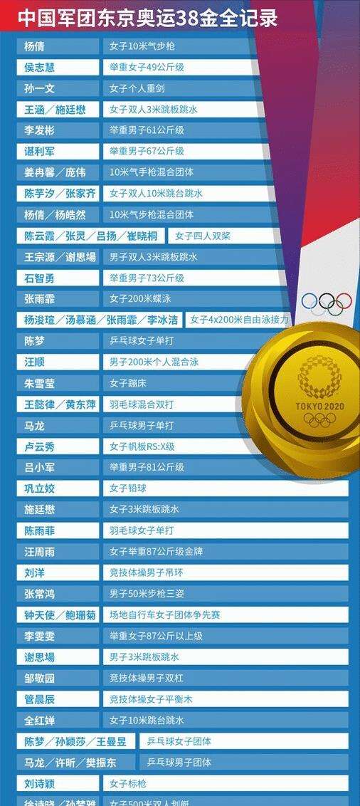 中国东京奥运会奖牌榜，中国东京奥运会奖牌榜排名最新！