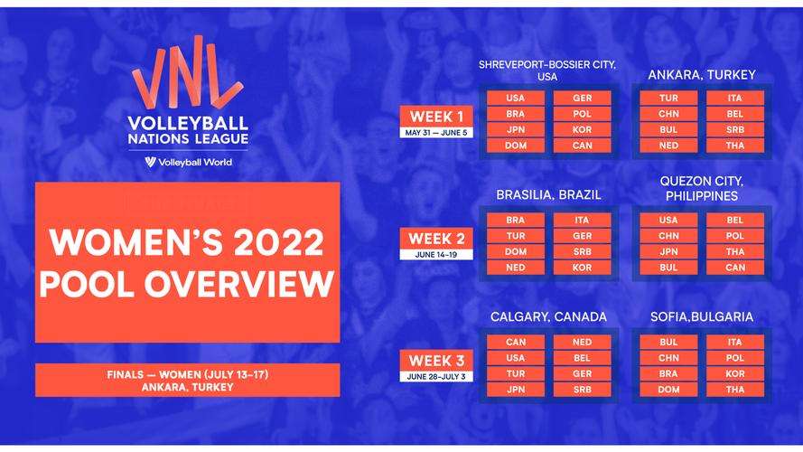 女排联赛积分榜，2022年世界女排联赛积分榜！