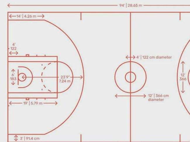 标准篮球场尺寸，篮球场地标准尺寸图解！