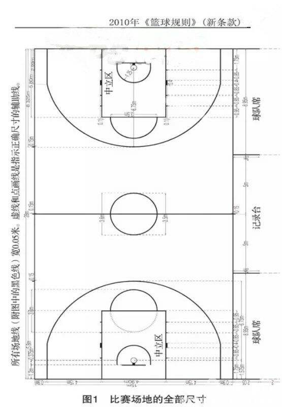 标准篮球场尺寸，篮球场地标准尺寸图解！