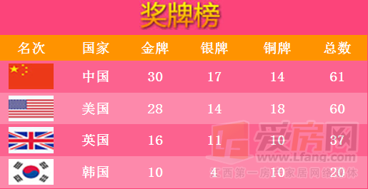 北京奥运会中国奖牌数，北京奥运会中国奖牌数排第几！