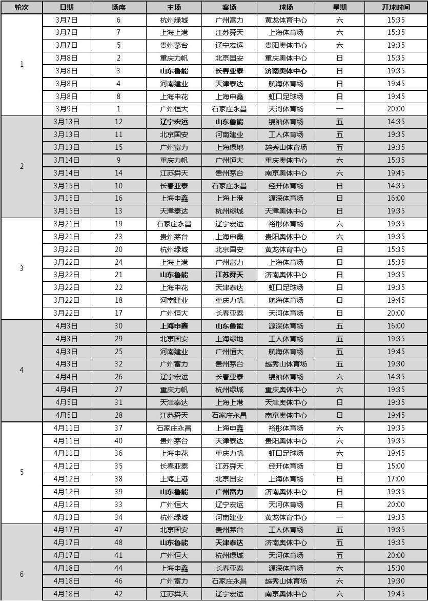 中超联赛赛程表，2022山东鲁能中超联赛赛程表！