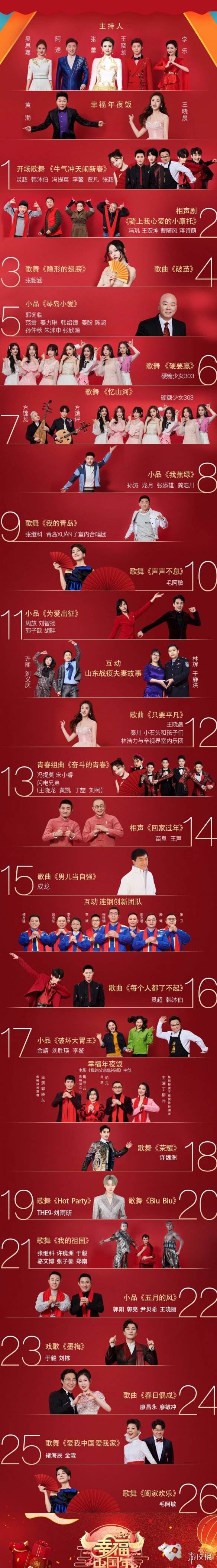 北京卫视春晚节目单，北京卫视春晚节目单2021！