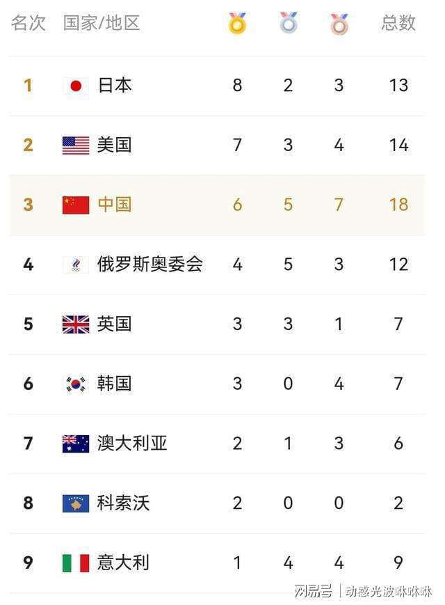 日本奥运会金牌排名，日本奥运会金牌排名?！