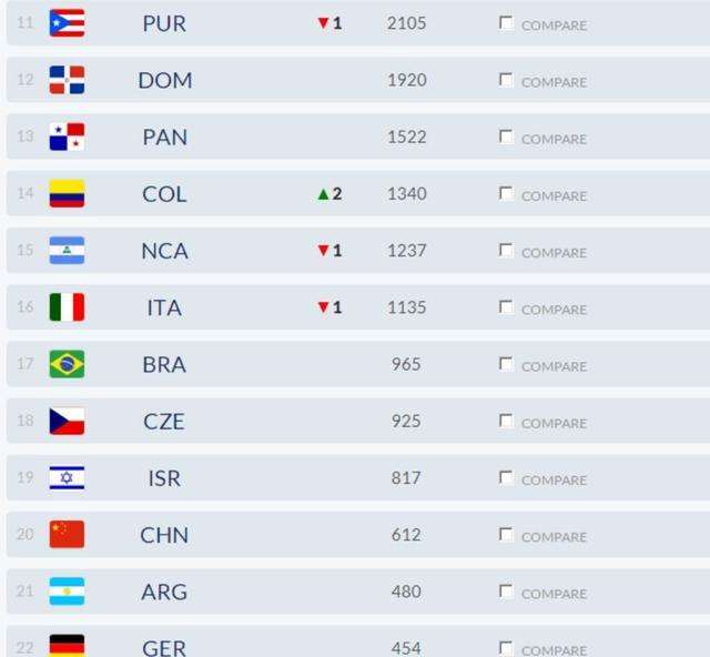 东京奥运会多少个国家参加，东京奥运会共多少国家参加?！